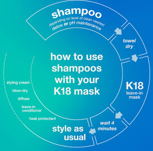 K18 Detox Shamp 250ml