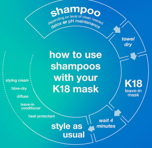 K18 Damage Shield PH Shamp 250ml